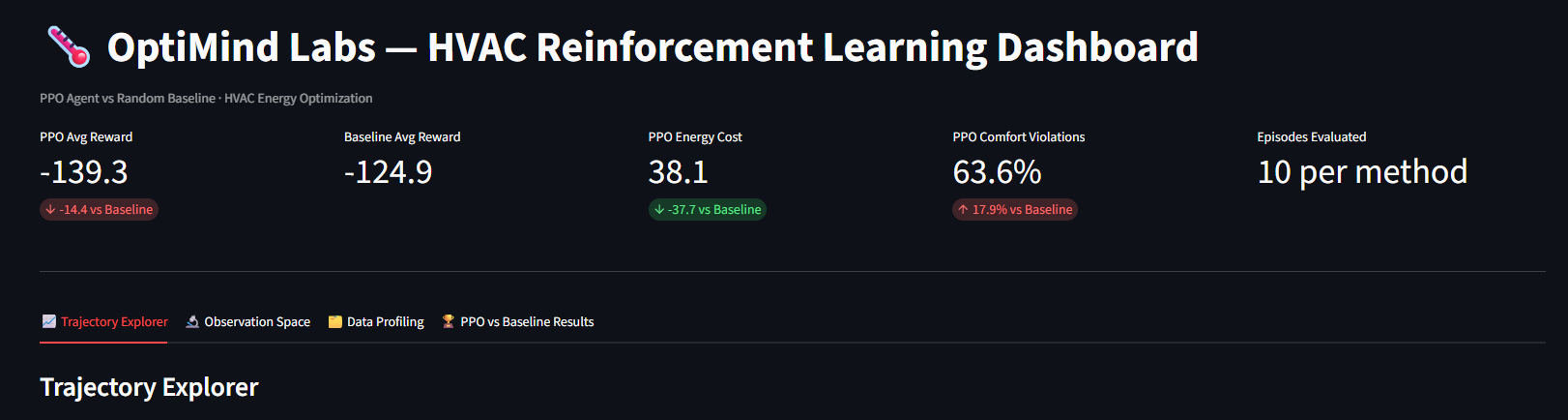 OptiMind HVAC AI Project